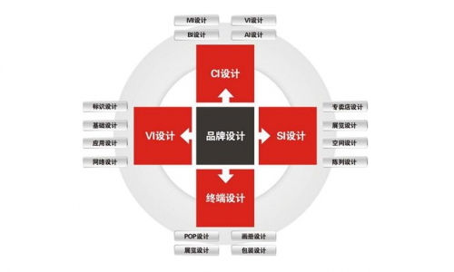 如何為企業(yè)定位